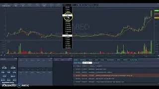 $ABEO - Swing Trade