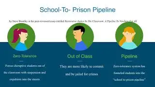 Student Justice and Restorative Justice