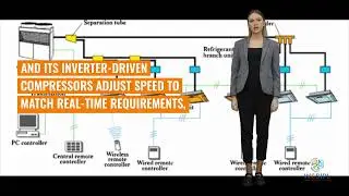 &ldquo;VRF System Explained | Smart HVAC Technology for Maximum Energy Savings 🔥&rdquo; #hvac #vrfsystem