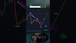 LEARN HOW TO TRADE | DRAGON PATTERN #trading