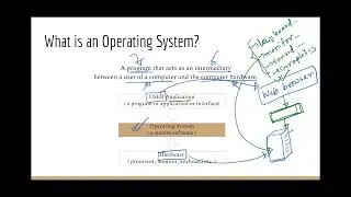 Introduction to Operating System | Operating Systems Bangla Tutorial