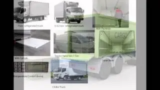 Refrigerated truck rental