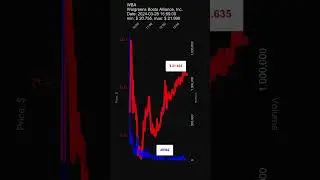 WBA, Walgreens Boots Alliance, Inc. stock prices on 2024-03-28, 15:59:00