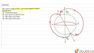 The value of angle of dip is zero at the magnetic equator because on it