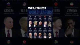 🎩 Top 10 Wealthiest World Leaders 2025 💰#RichestLeaders #WorldPolitics #BillionairePower