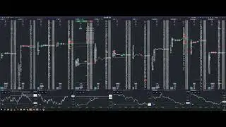 SYRUP +1,63% пробой старший тф #1 long хуевые твх, но сетап увереный
