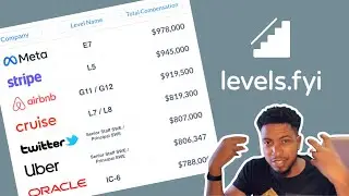 Use THIS to get more money in your tech role! ⬆️ | Level.fyi&rsquo;s end-of-year pay report