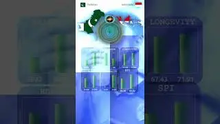 Pakistan vs Indonesia || Quality of Life || #shorts