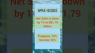 Apple Q3 2023 - Investor Outlook #apple #iphone #ipad #macbook #airpods #investment #stockmarket