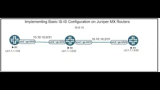 Juniper Lab Simulations Session 8: Implementing Basic IS-IS protocol on Juniper MX Routers