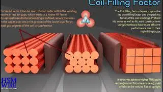 Litz Wire  HSM WIRE INTERNATIONAL THE LITZ PEOPLE  COIL Q FACTOR INTERNAL PROMIXITY EFFECTS