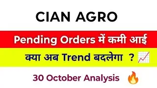 Cian Agro Share Latest News | Cian Agro Share Analysis | Cian Agro Industries & Infrastructure Ltd