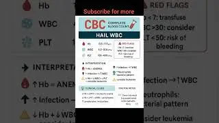 Complete blood count (CBC) with normal and clinically abnormal value 💉 #youtubeshorts #biology