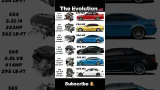 The Evolution🏎️#automotive #credit #cartok #edit #youtubeshorts #evolution