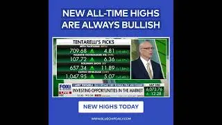 New Highs Lead to More New Highs (Fox Business 2/6/25)