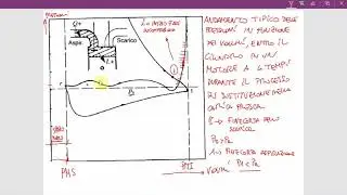 FORZE RISULTANTI ESTERNE PER UN MOTORE A QUATTRO TEMPI TERZA PARTE