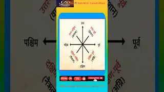 8 दिशाएँ एक ट्रिक में 🔥 | Geography Direction Trick | Exam Special #gkquestion #gkfacts #staticgk