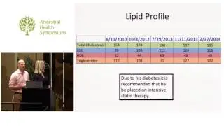From Simple to Complex Patients — C. Rick Henriksen, M.D., MPP, Lauren Noel, N.D. (AHS14)