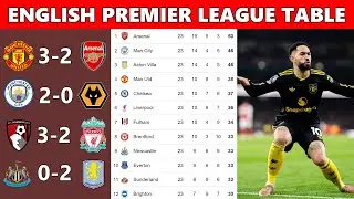 English Premier League Table After Matchweek 23 (2025-2026) | Updated Standings