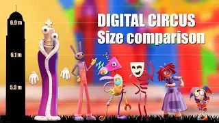 Digital Circus | Size Comparison