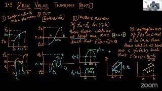 Differential Calculus L11