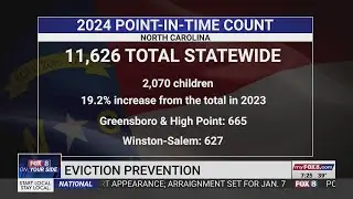 Eviction abatement program helps families in need in Forsyth, Davidson County