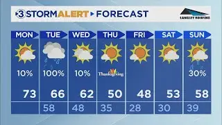Clay Smith's Monday weather