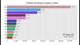 COVID-19 CASES INDIA (29-Apr-2021)