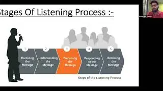 Objection Handling | Training | Dushyant khanna | Youth Icon | Vestige Business | Crown Director