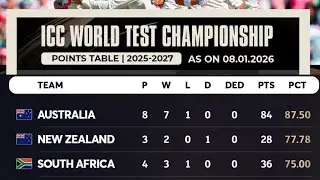 WTC Point table🇮🇳 ||  ind vs Nz 153 chase in 10 over  🇮🇳👑 #Shorts #cricket