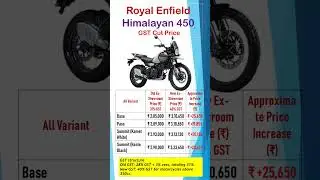 Royal Enfield himalaya 450 new GST price increase with 40% hike #royalenfield #royal #himalyan450