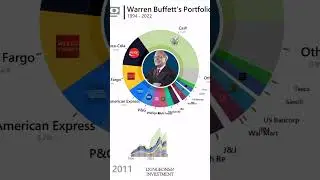#investment #investing #finance #warrenbuffett #financialfreedom #crypto #cryptocurrency