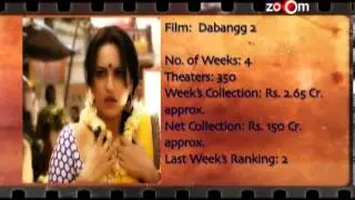 Box Office Report- Matru Ki Bijlee Ka Mandola, Table No.21, Dabang 2, Khiladi 786, Talaash
