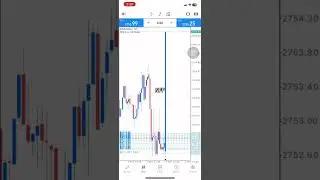 NFP NEWS - 1/11/2024 #livetrading #forextrading #xauusd