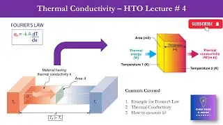 Heat Transfer Lecture # 4 | Fourier&rsquo;s Law | Thermal Conductivity EXPLAINED!