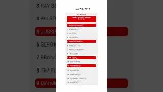 UFC Rankings Survival [Men's Flyweight Edition]