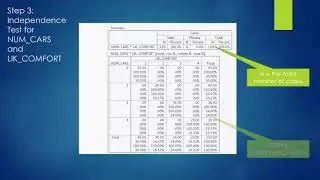 Chi square Test of Independence in PSPP Lecture