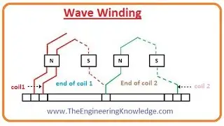 Duplex wave winding