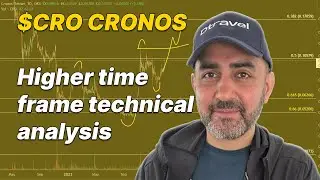 $CRO CRONOS higher time frame technical analysis