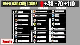 UEFA clubs ranking 2020. Who has the best progress since the start of the season?