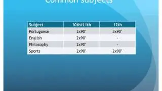 Portuguese educational system 2