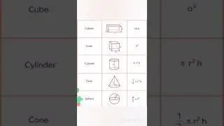 #MathsSolidShapes #GeometryFormulas #3DSolidShapes #MathClassNotes #SolidGeometryMath #Shapes