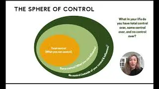 The Sphere of Control