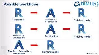 Revit and Advance Steel Workflows for Modular Buildings