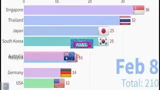 COVID-19 Outbreak Graph | Pandemic