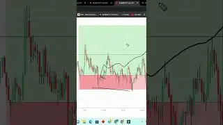 Live trading video | BankNifty options | By trader Vaishnav Walunj.
