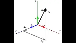 An Intuitive Understanding of Vectors in Physics | Hindi Part 1