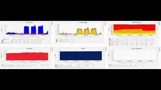 [2024] Cacti Network Monitoring FREE | Opensource RRDtool | Introduction
