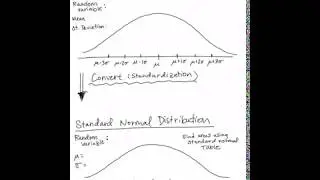 Area under a Normal Curve (Part 2- ANY normal curve)
