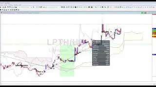 $Ichimoku May $Small Cap Market Update.